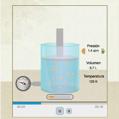 Termodinámica. Conceptos básicos