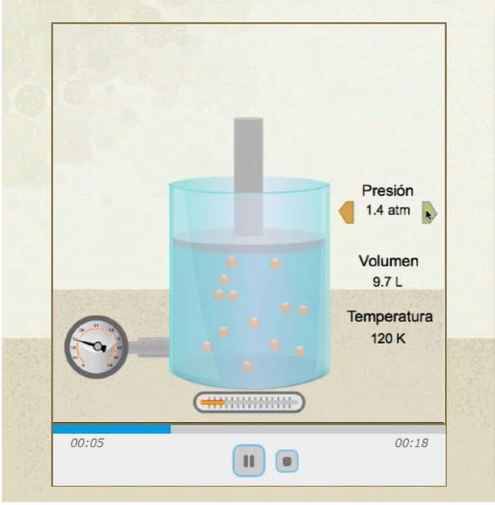 Termodinámica. Conceptos básicos