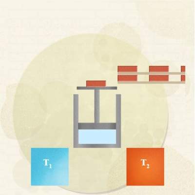 Termodinámica. Máquina térmica