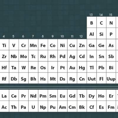 ¿Cuanto sabes de la tabla periódica?