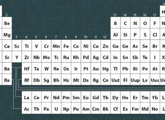 ¿Cuanto sabes de la tabla periódica?