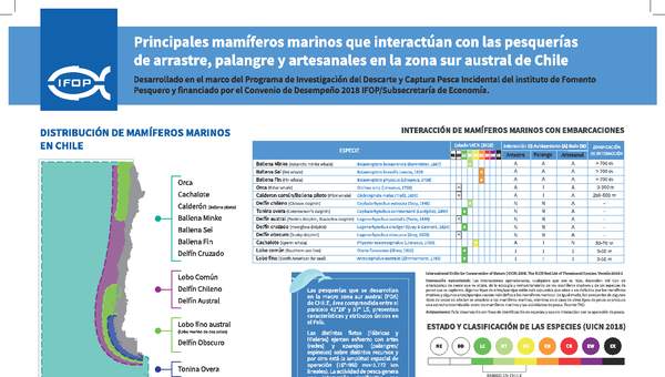 Principales mamíferos marinos que interactúan con las pesquerías de arrastre, palangre y artesanales en la zona sur austral de Chile