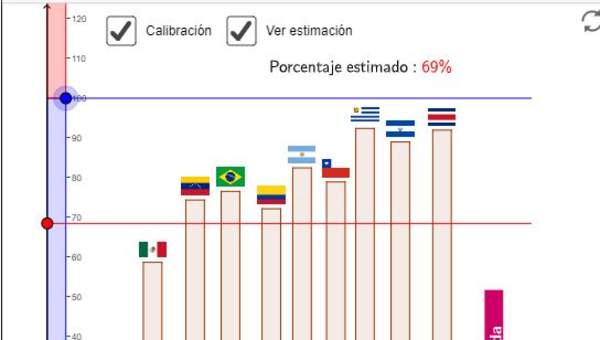 Porcentajes mayores que 100