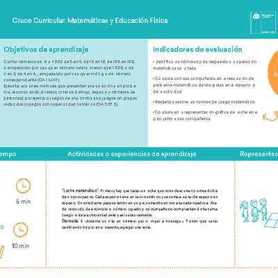 3° básico, Ficha N° 1 Movimiento en 15 minutos