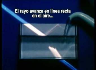 FISICA: Refraccion de la luz