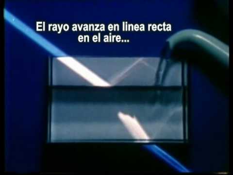 FISICA: Refraccion de la luz