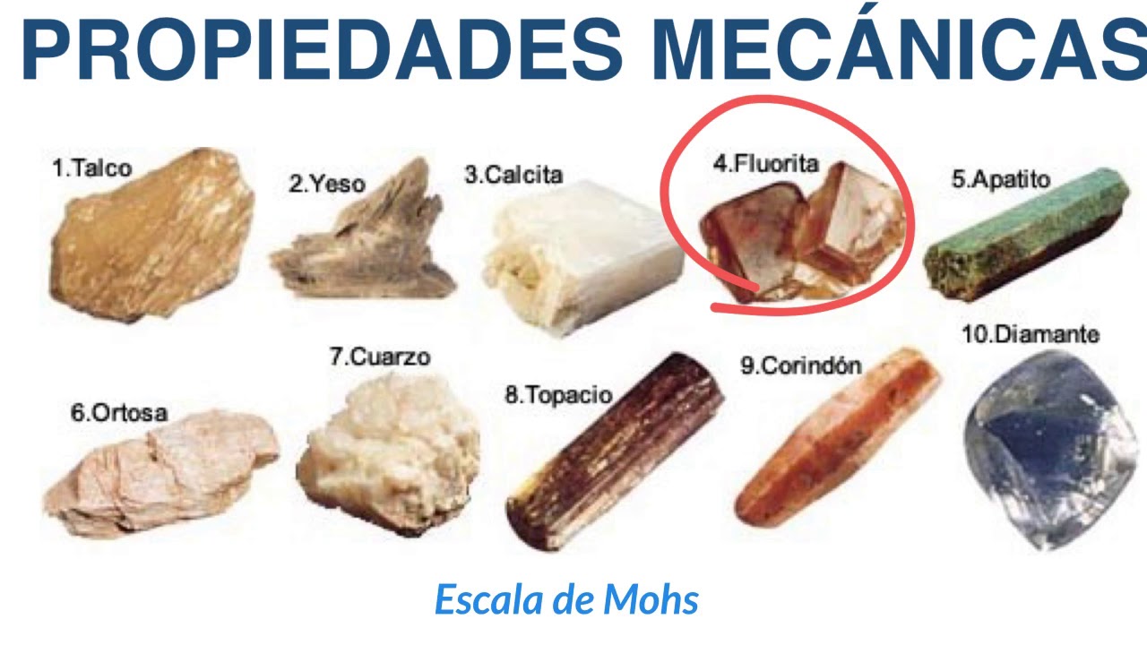 Minerales