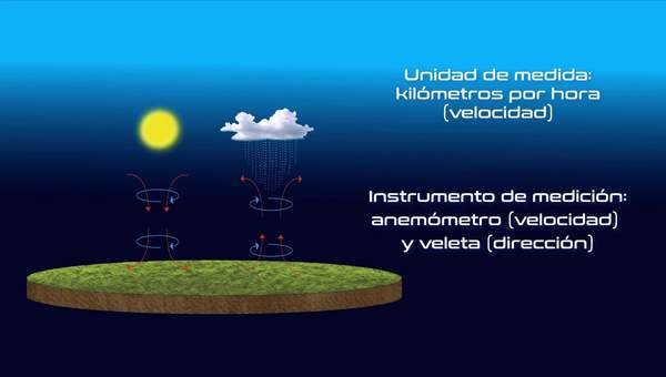 23. Elementos y factores del clima