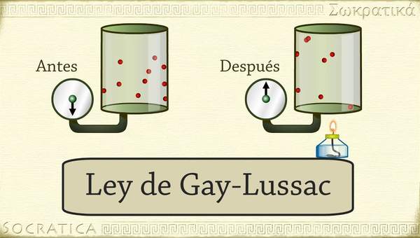 Química: Ley de Gay-Lussac (relación entre la temperatura y la presión )