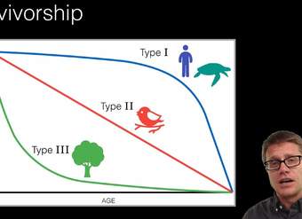 Population Ecology