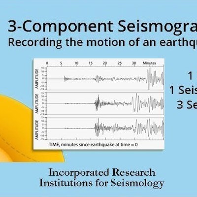 3-component Seismograms—Capturing the motion of an earthquake. (Educational)