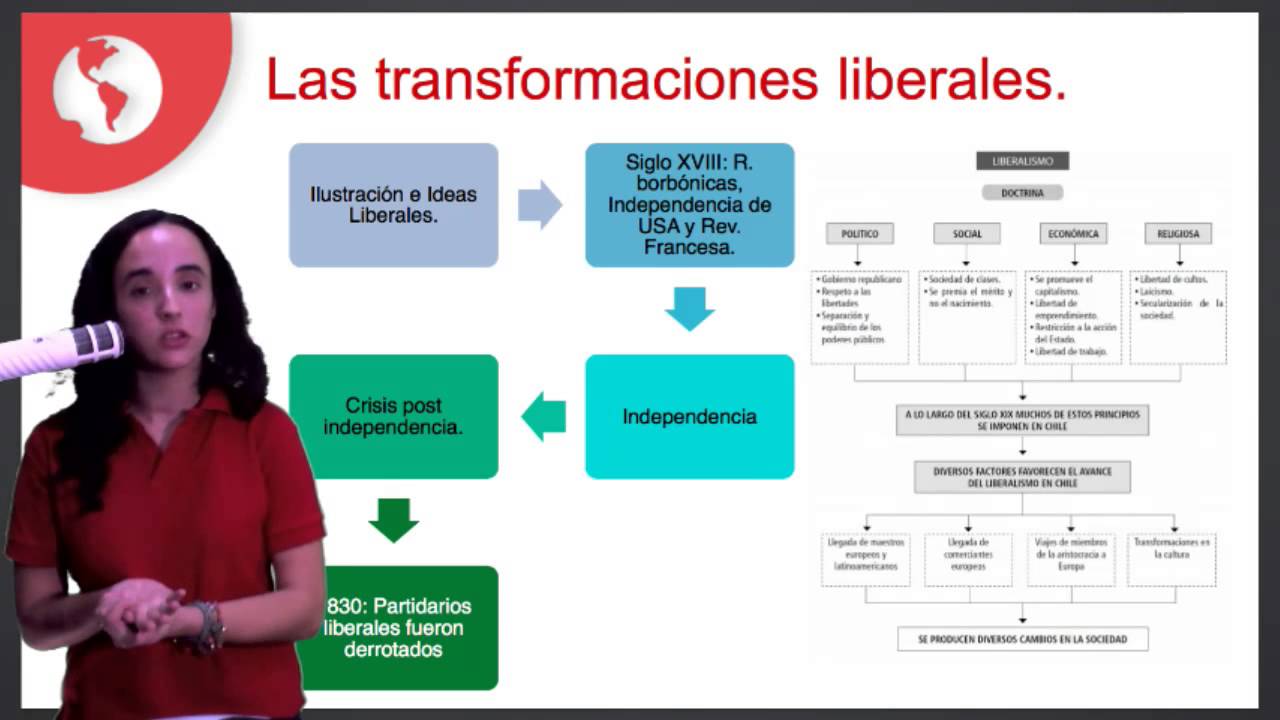 Clase 11 PSU Historia 2015: Las transformaciones liberales