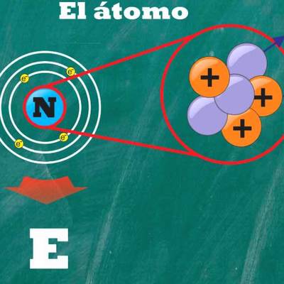 3. Qué es el átomo - Química