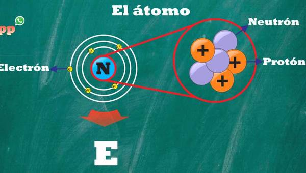 3. Qué es el átomo - Química