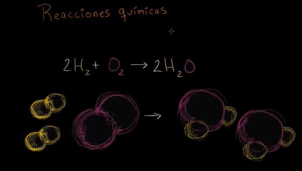 Características de una reacción química