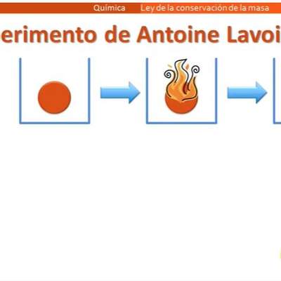 Ley de Conservación de la Materia