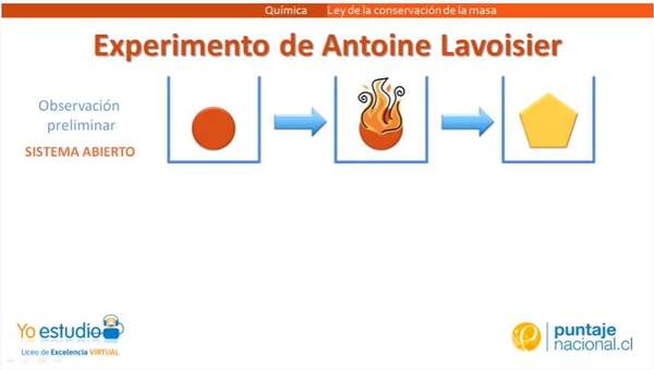 Ley de Conservación de la Materia