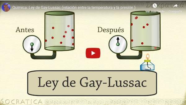 Ley de Gay-Lussac