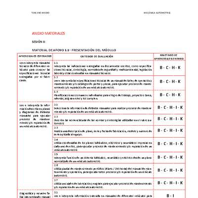 Anexo Lectura de plano y manuales técnicos