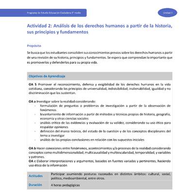 Actividad 2: Análisis de los derechos humanos a partir de la historia, sus principios y fundamentos