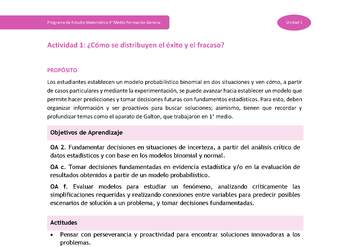 Actividad 1: ¿Cómo se distribuyen el éxito y el fracaso?