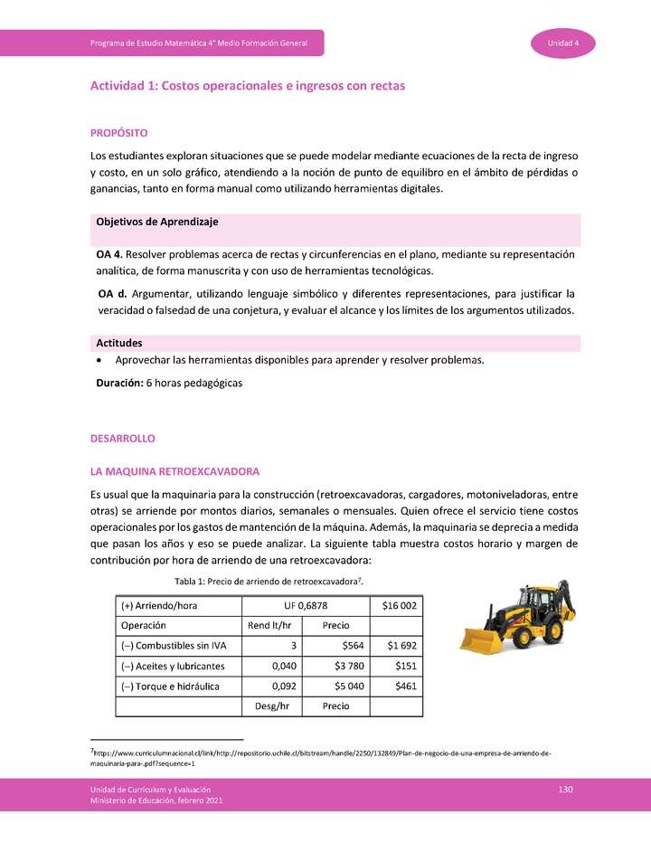 Actividad 1: Costos operacionales e ingresos con rectas