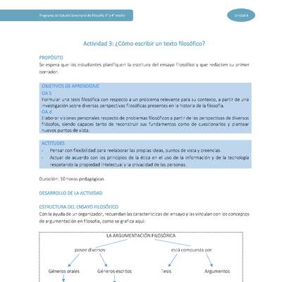 Actividad 3: ¿Cómo escribir un texto filosófico?