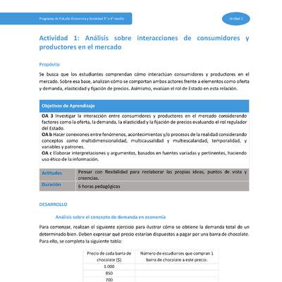 Actividad 1: Análisis sobre interacciones de consumidores y productores en el mercado