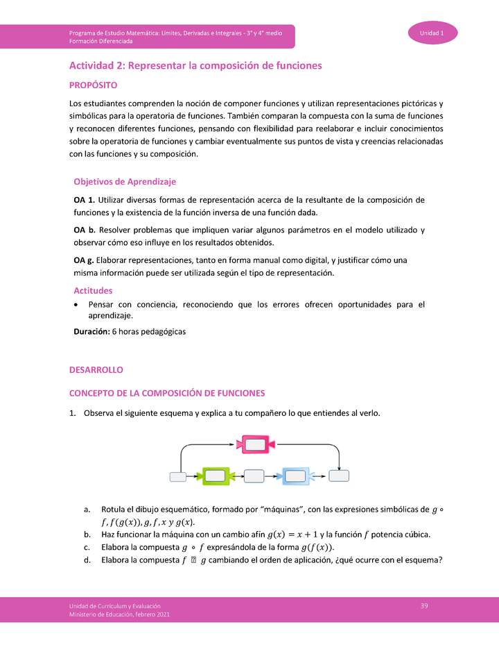 Actividad 2: Representar la composición de funciones