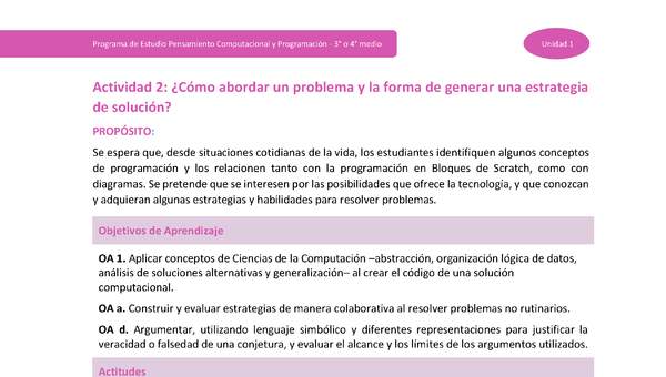 Actividad 2: ¿Cómo abordar un problema y la forma de generar una estrategia de solución?