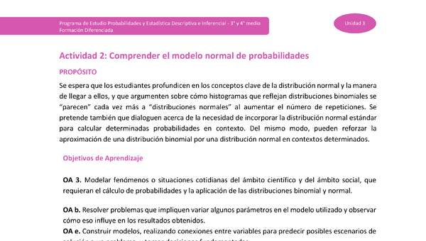 Actividad 2: Comprender el modelo normal de probabilidades