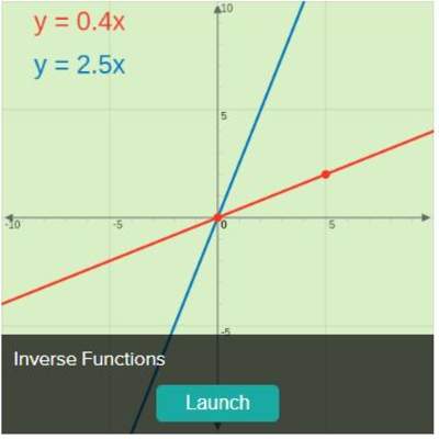 Inversa de una función