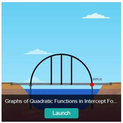 Función Cuadrática, Intersecciones con los ejes