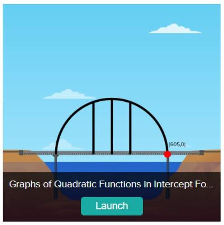 Función Cuadrática, Intersecciones con los ejes