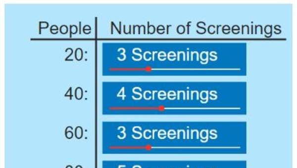 Tablas de frecuencias - Sugerencias para el Docente