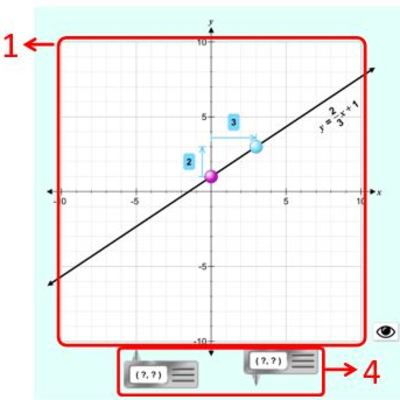 Representación de función lineal