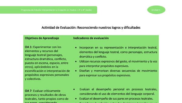 Actividad de evaluación: Reconociendo nuestros logros y dificultades