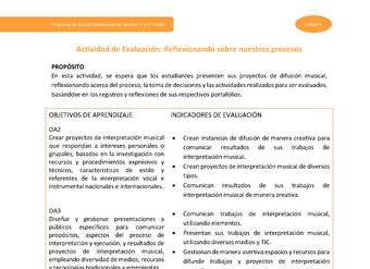 Actividad de evaluación: Reflexionando sobre nuestros procesos