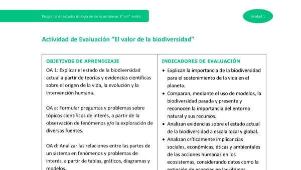 Actividad de evaluación: El valor de la biodiversidad