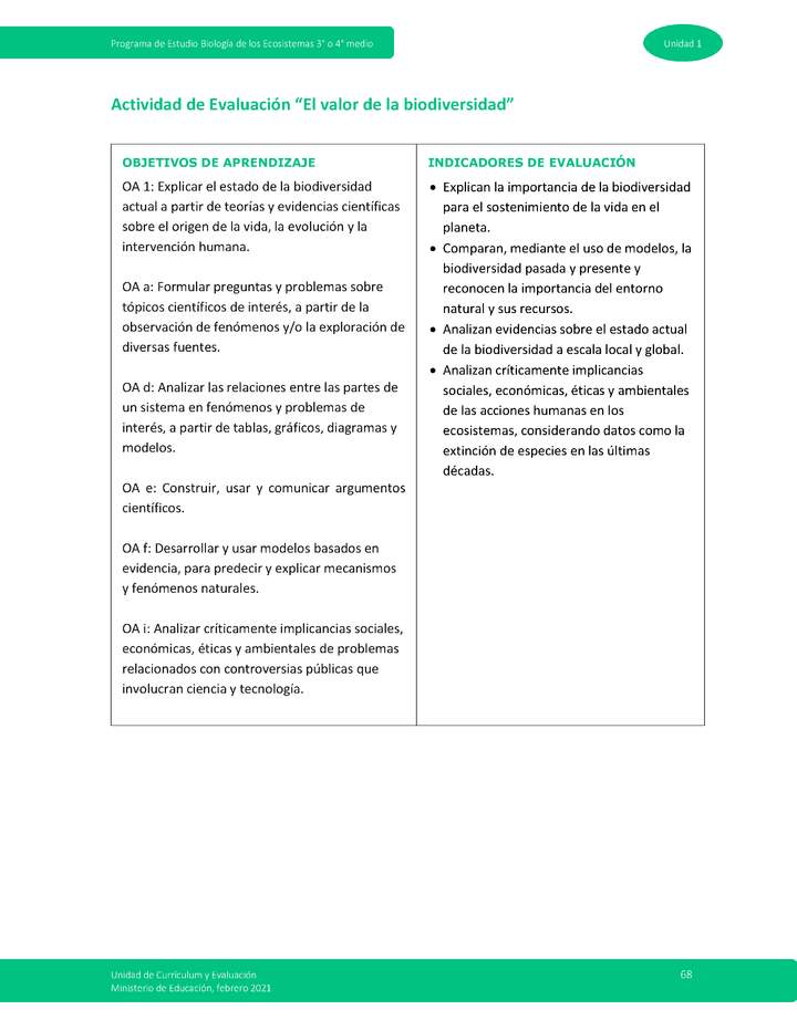 Actividad de evaluación: El valor de la biodiversidad