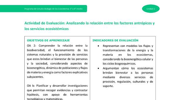 Actividad de evaluación: Analizando la relación entre los factores antrópicos y los servicios ecosistémicos