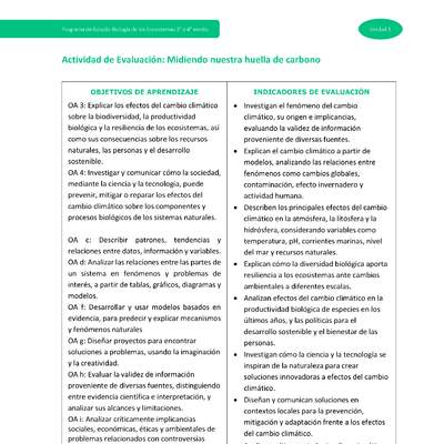 Actividad de evaluación: Midiendo nuestra huella de carbono