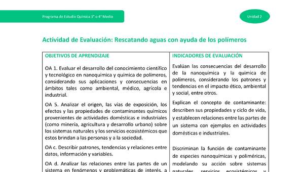 Actividad de evaluación: Rescatando aguas con ayuda de los polímeros