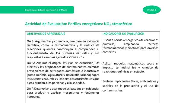 Actividad de evaluación - Perfiles energéticos: NO2 atmosférico