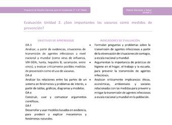 Actividad de evaluación: ¿Son importantes las vacunas como medidas de prevención?