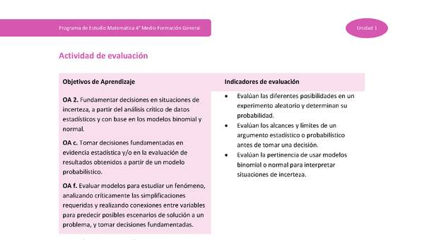 Actividad de evaluación Unidad 1