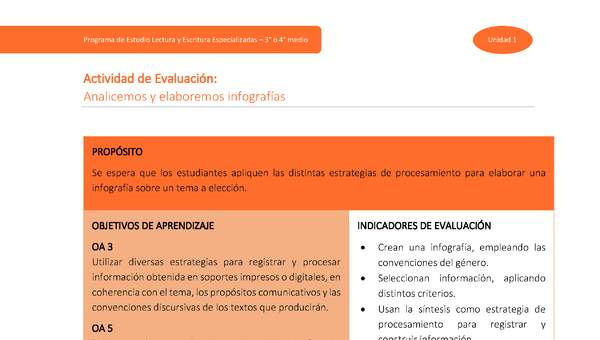 Actividad de Evaluación: Analicemos y elaboremos infografías