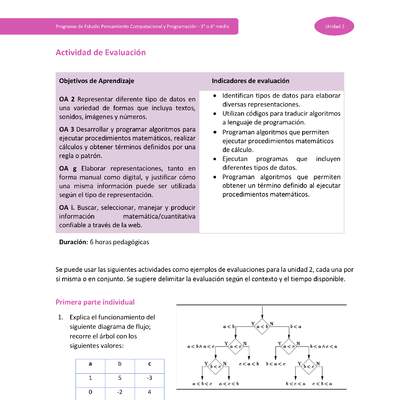 Actividad de evaluación Unidad 2