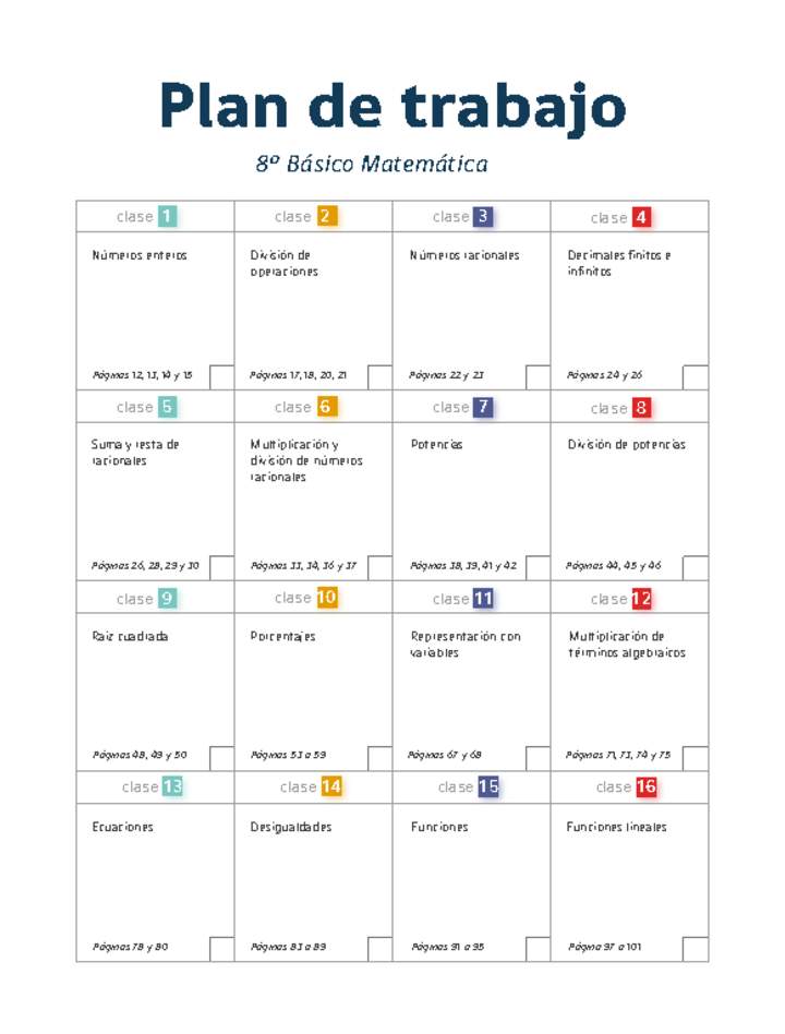 Plan de trabajo Matemática 8° básico