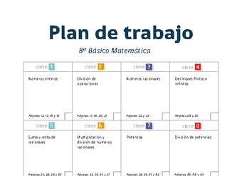 Plan de trabajo Matemática 8° básico